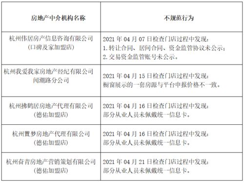 杭州再通报8家房产中介 存在交易资金监管账号未公示等行为