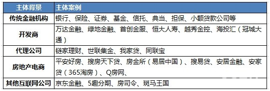 产业探索之房地产:互联网+房地产+金融发展概况