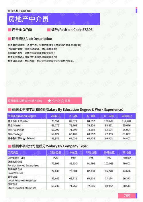 2021年威海地区房地产中介员岗位薪酬水平报告 最新数据.pdf