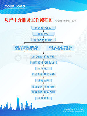 房产中介销售工作制度牌